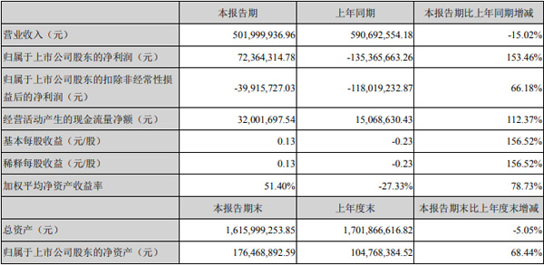 (lin)늰l(f)2021Ȉ(bo)