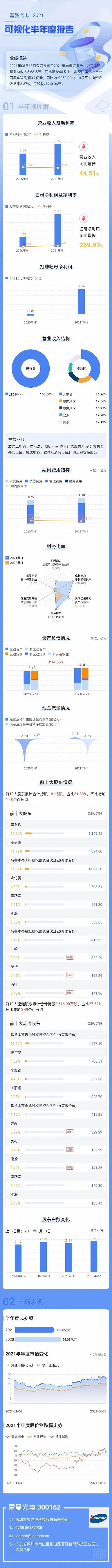 ҕʬF(xin) һDٸ㶮2021Ȉ(bo)