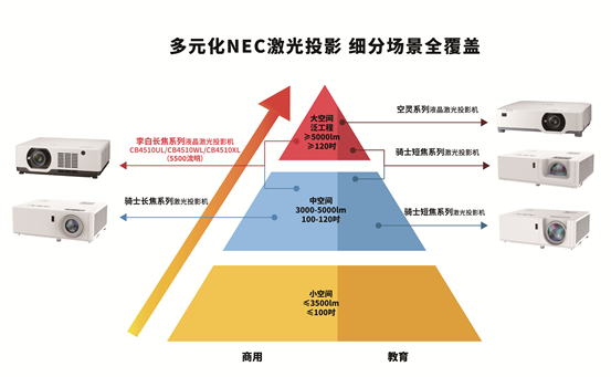 (sh)磡NECҺꇠI(yng)͌ϵЏ(qing)(sh)ꑣ