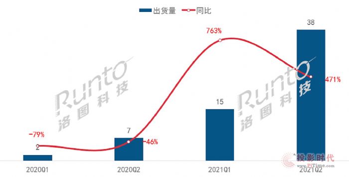  | 2021ϰ깤̼ͶӰ؛q5ĳɼĿ
