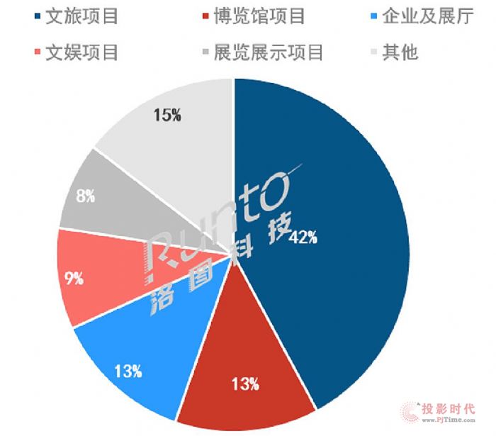  | 2021ϰ깤̼ͶӰ؛q5ĳɼĿ