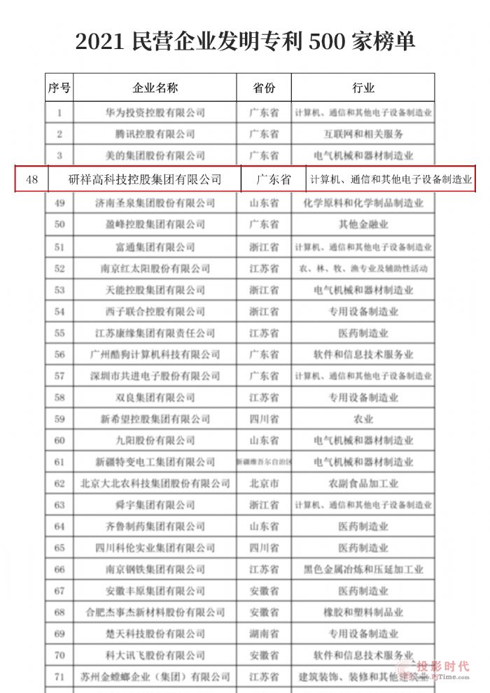 鼯Fs2021IIlаlͶ500pΣ