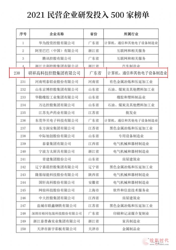 鼯Fs2021IIlаlͶ500pΣ