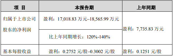 ǹ늰l(f)2021ǰȘI(y)A(y)