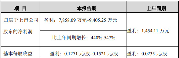 ǹ늰l(f)2021ǰȘI(y)A(y)