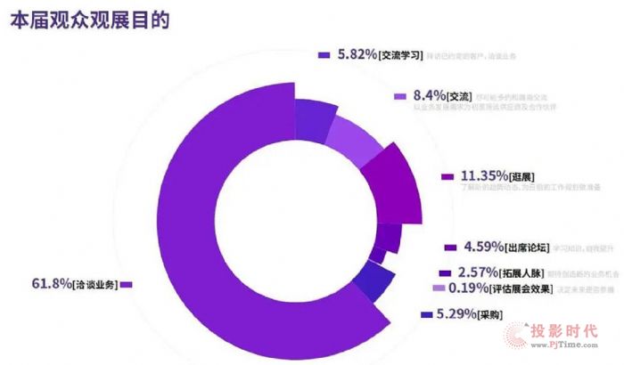 ͨչ棺2021깲448FMPTչ