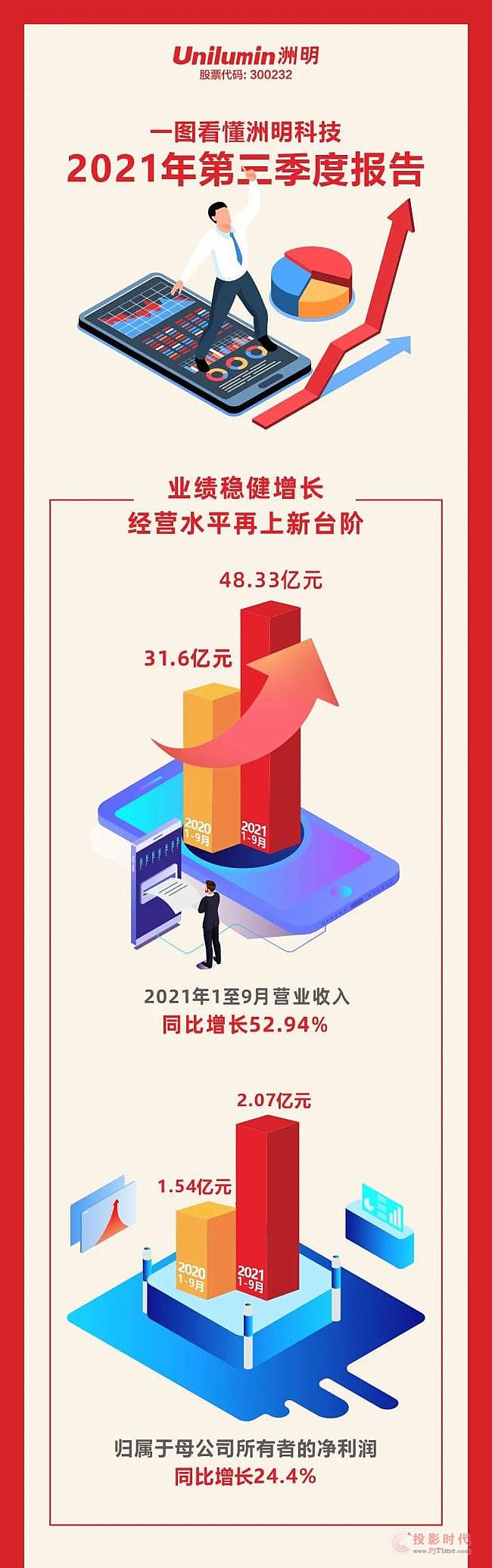 һDƼ2021Ȉ棺I(y)L(jng)Iˮƽ_A
