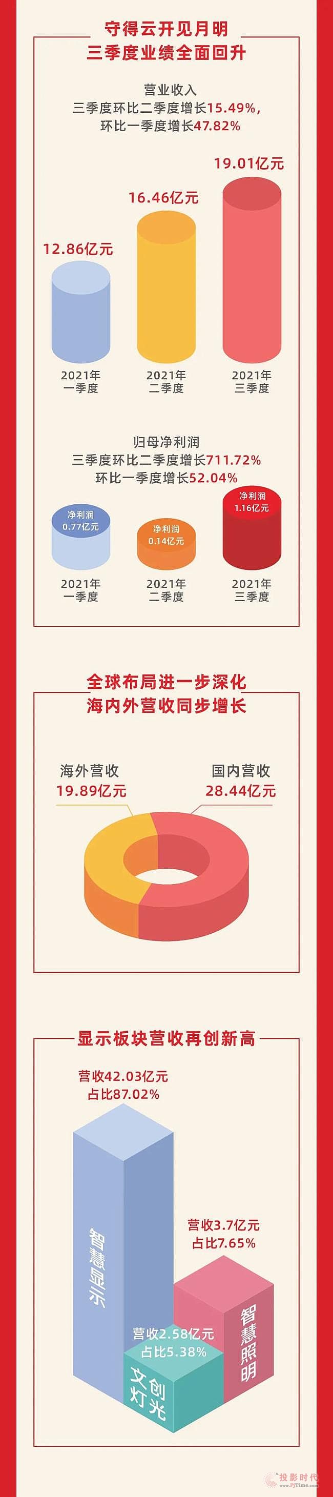 һDƼ2021Ȉ棺I(y)L(jng)Iˮƽ_A