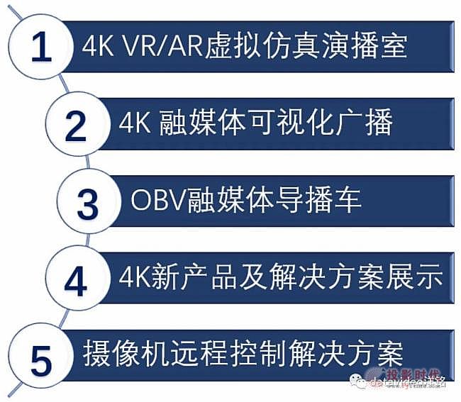 2021BIRTVdatavideo㑌չýԪãό¸ 