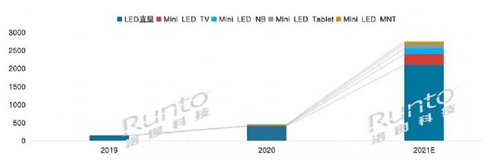 DƼAӋ2025ȫMini LEDЈҎģ_15|Ԫ