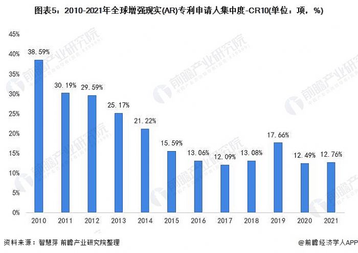 D5:2010-2021ȫ(qing)F(xin)(sh)(AR)Ո(qng)˼ж-CR10(λ(xing)%)