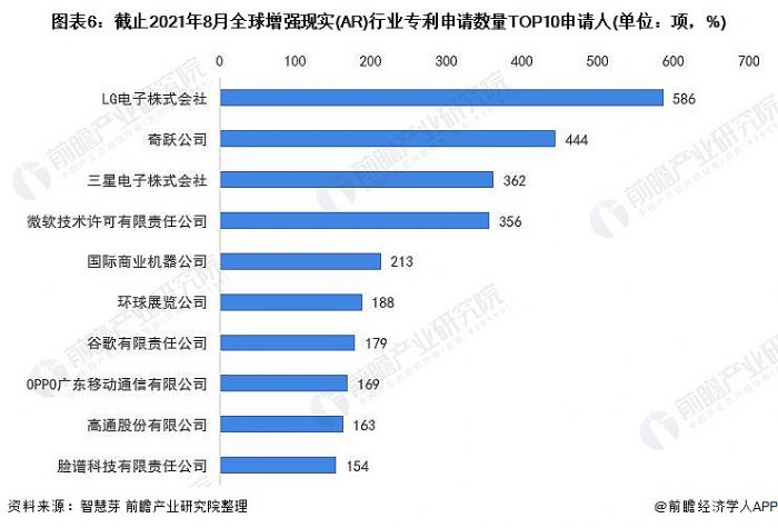 D6:ֹ20218ȫ(qing)F(xin)(sh)(AR)ИI(y)Ո(qng)(sh)TOP10Ո(qng)(λ(xing)%)