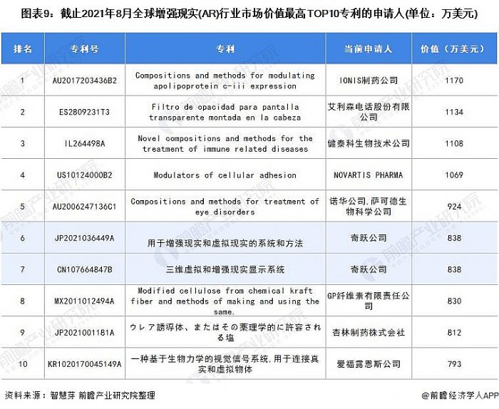 D9:ֹ20218ȫ(qing)F(xin)(sh)(AR)ИI(y)Ј(chng)r(ji)ֵTOP10Ո(qng)(λf(wn)Ԫ)