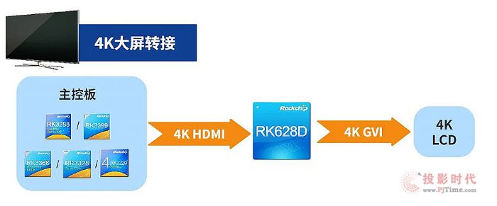о΢ҕlоƬ RK628D ý