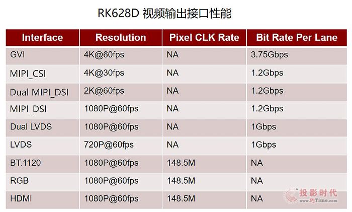 о΢ҕlоƬ RK628D ý