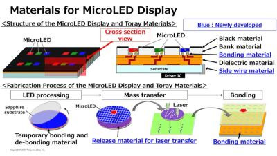 |lMicro LED²