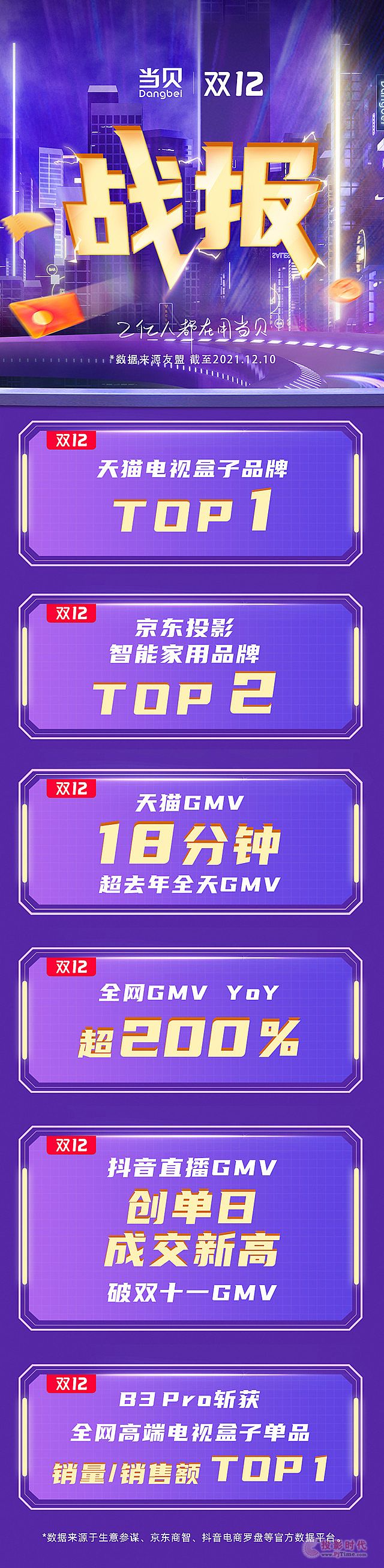 (dng)ؐpʮȫW(wng)ɽ~q200% ͶӰa(chn)Ʒλо|ܼƷ TOP 2