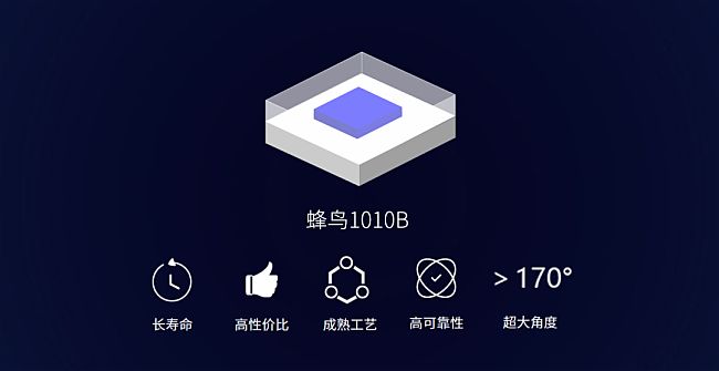 Mini LEDͻ؇b·PI