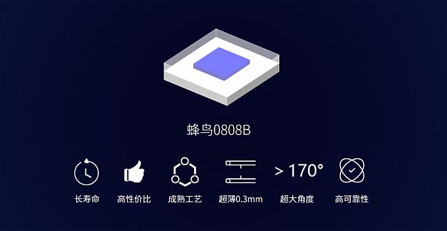 Mini LEDͻ؇b·PI