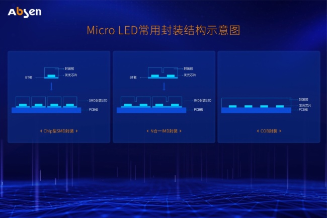 Micro LEDl(f)оƬY(ji)(gu)b(du)ȷ
