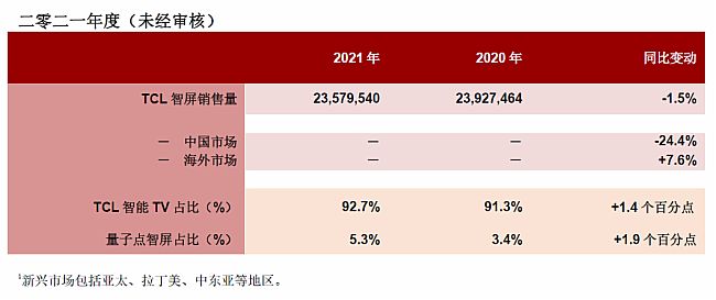TCL2021N2358f_MiniLEDc