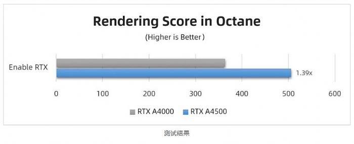 _y | RTX A4500  RTX A4000