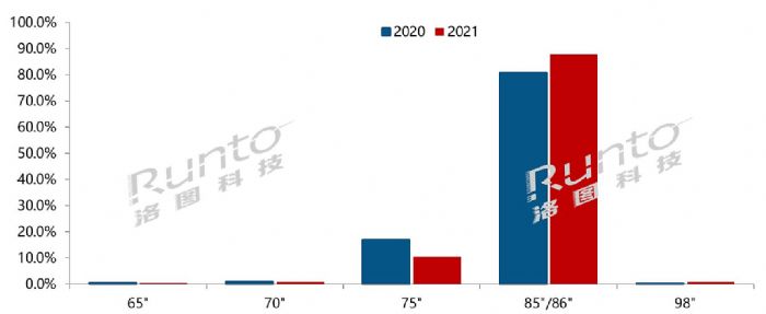 2021꣬ƽwЈ؛136f_ͬL7.6%