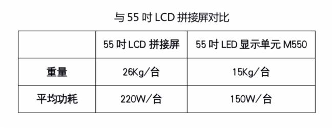 DRϵ55LED˜ȫ