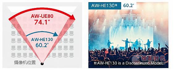 һwzCAW-UE80θ