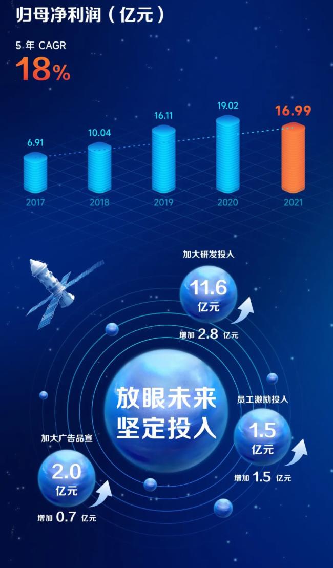 ҕԴɷݣ2021IIs212.26|Ԫͬ23.91%
