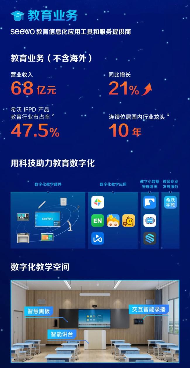 ҕԴɷݣ2021IIs212.26|Ԫͬ23.91%