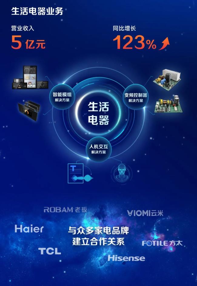 ҕԴɷݣ2021IIs212.26|Ԫͬ23.91%