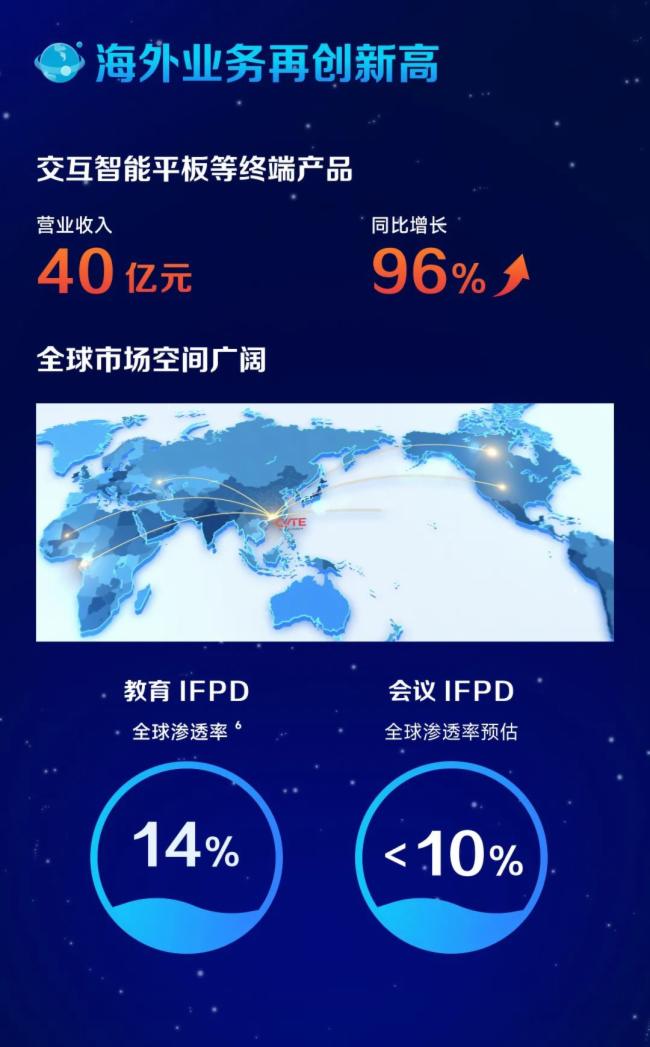 ҕԴɷݣ2021IIs212.26|Ԫͬ23.91%