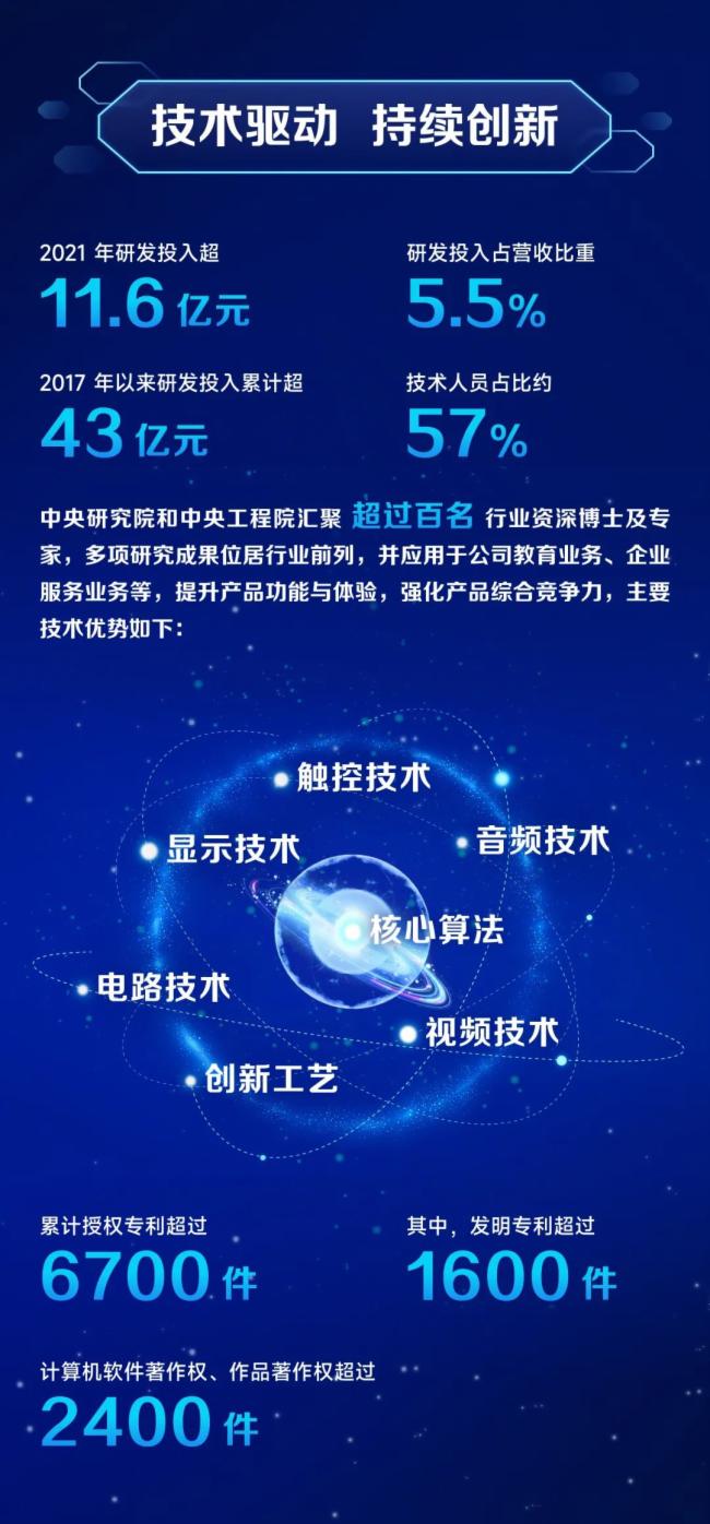 ҕԴɷݣ2021IIs212.26|Ԫͬ23.91%