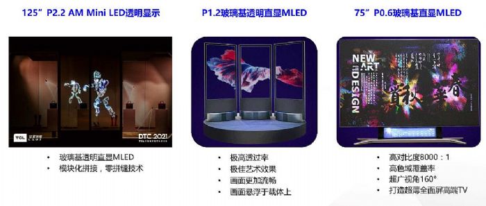 2022 Mini/Micro-LED aIgTCLA@ʾδ