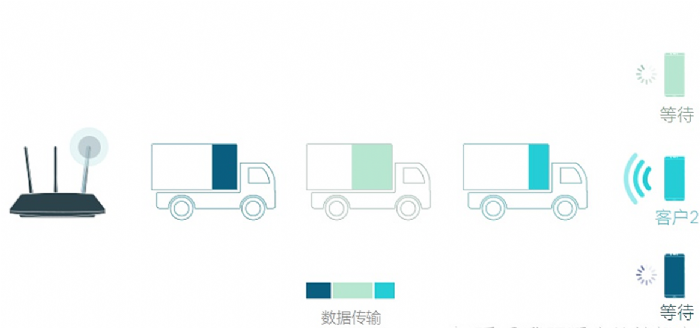 WiFi6ʲô(yu)c(din)ЩҪQWiFi6O(sh)䣿