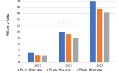DSCC2022ۯB֙C؛L107%