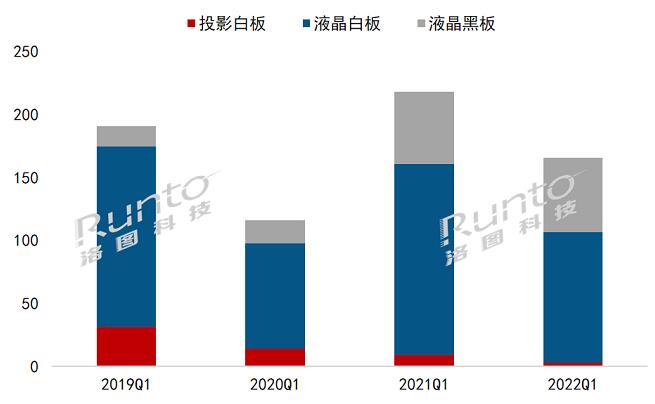 2022Q1ЇꑽƽЈ24%ǰ2019ˮƽ
