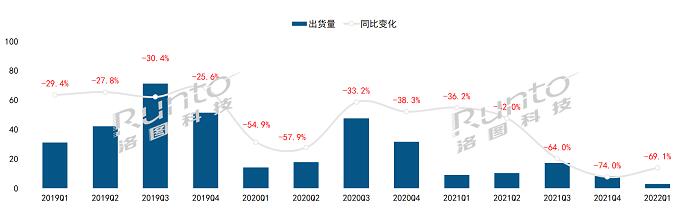 2022Q1ЇꑽƽЈ24%ǰ2019ˮƽ