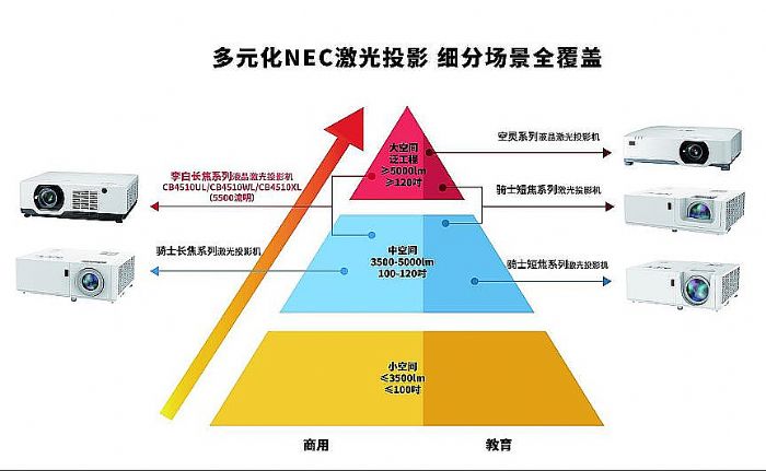  | NECϵҫУa(chn)Ʒ(jng)360(ni)