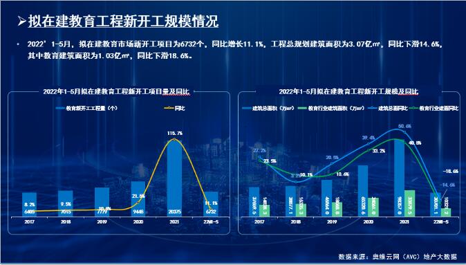 2022ИI(y)ӭ깤󳱣ͬL50.1% | Ķ