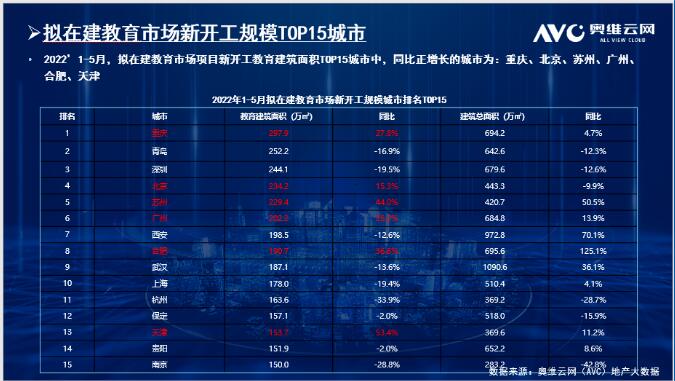 2022ИI(y)ӭ깤󳱣ͬL50.1% | Ķ
