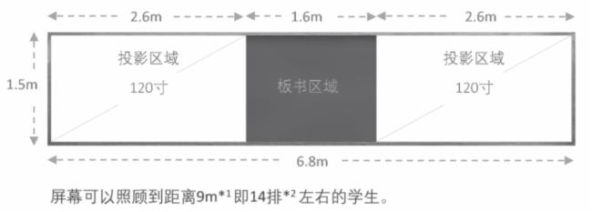 (chung)(yu)I(y)h(hun)һ_ͶӰC_ʼġ\Ӌ