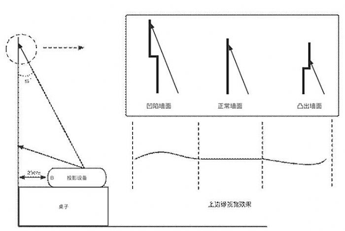 ̽󳱁R 0.23ƽ_(ti)(yu)ȣͶӰ(bio)U