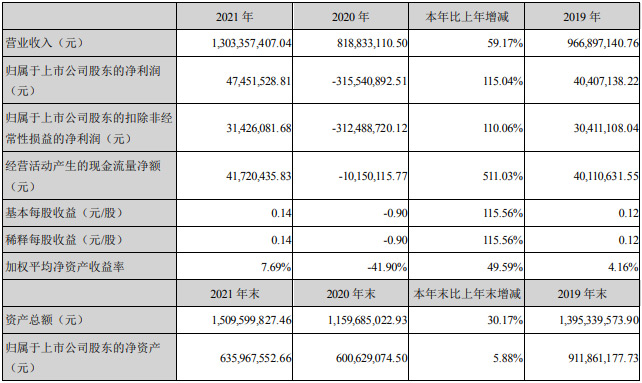 늰l2021Ȉ