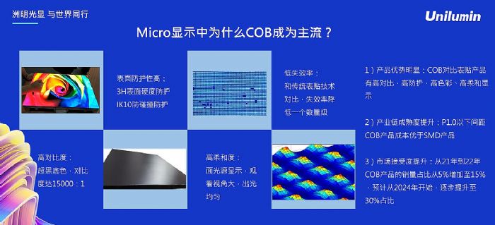 UMicro 0.4ȫl ƼЈ