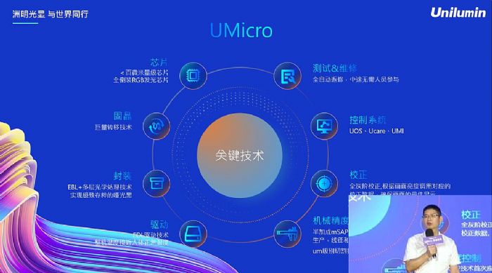 UMicro 0.4ȫl ƼЈ