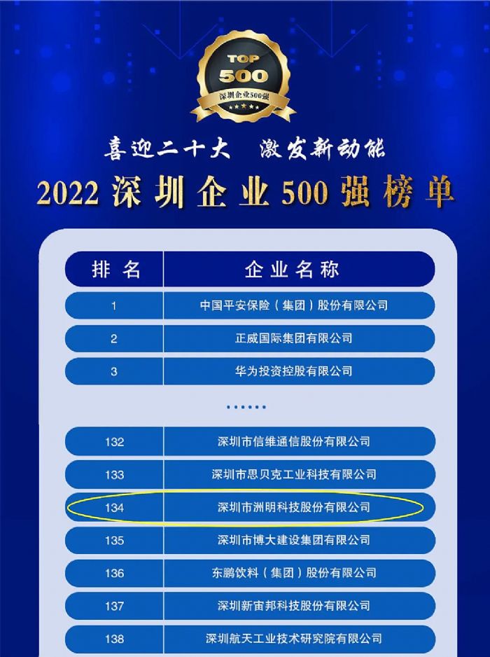 Bm(x)꣡Ƽx2022I(y)500(qing)