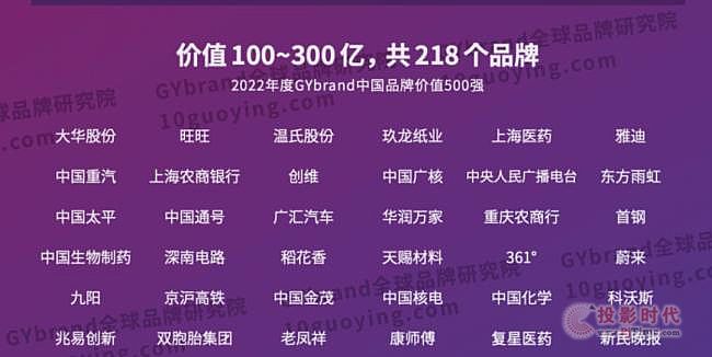 sǡ2022Ї߃rֵƷ500