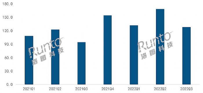 ͶӰNq35%LCDa(chn)Ʒ^m(x)L(zhng)